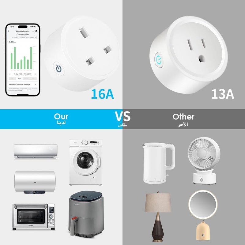 Bukela WiFi Smart Plug 16A Compatible with HomeKit, Wi-Fi Outlet Socket Remote Control with Timer Function, Only Supports 2.4GHz Network, No Hub Required,White,2 Pack,Metered Version - Image 4
